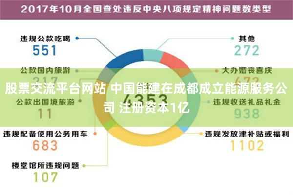 股票交流平台网站 中国能建在成都成立能源服务公司 注册资本1亿