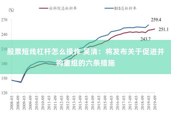 股票短线杠杆怎么操作 吴清：将发布关于促进并购重组的六条措施