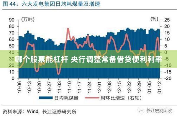 哪个股票能杠杆 央行调整常备借贷便利利率