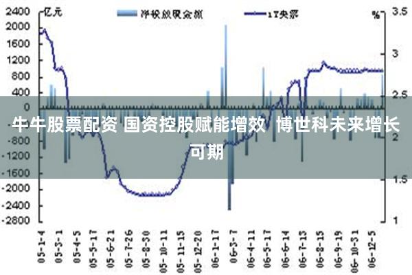 牛牛股票配资 国资控股赋能增效  博世科未来增长可期