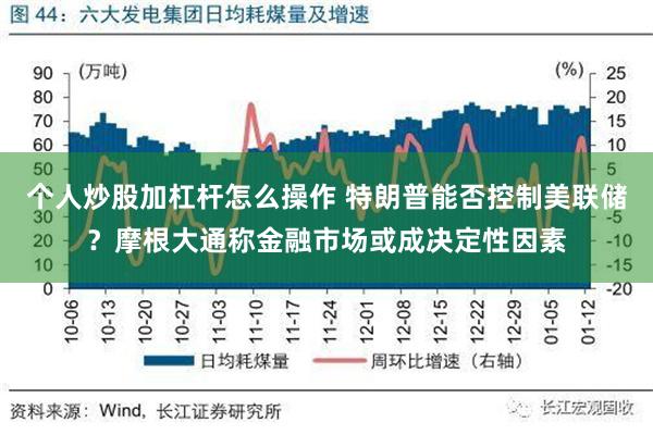 个人炒股加杠杆怎么操作 特朗普能否控制美联储？摩根大通称金融市场或成决定性因素