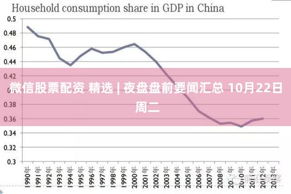 微信股票配资 精选 | 夜盘盘前要闻汇总 10月22日 周二