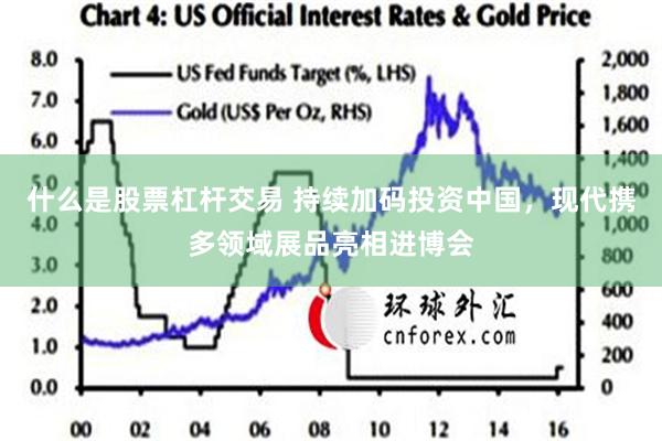 什么是股票杠杆交易 持续加码投资中国，现代携多领域展品亮相进博会