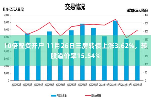 10倍配资开户 11月26日三房转债上涨3.62%，转股溢价率15.54%