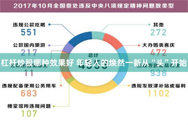 杠杆炒股哪种效果好 年轻人的焕然一新从“头”开始