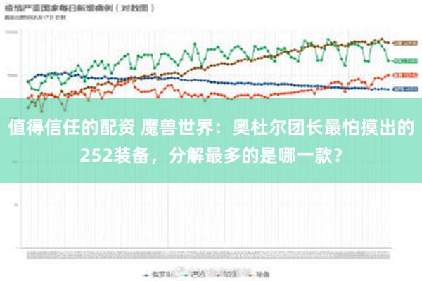 值得信任的配资 魔兽世界：奥杜尔团长最怕摸出的252装备，分解最多的是哪一款？