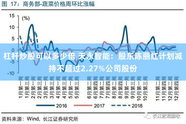 杠杆炒股可以多少倍 天永智能：股东陈丽红计划减持不超过2.27%公司股份