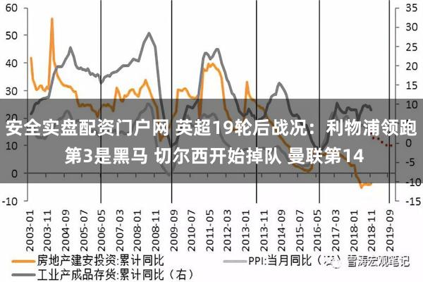 安全实盘配资门户网 英超19轮后战况：利物浦领跑 第3是黑马 切尔西开始掉队 曼联第14