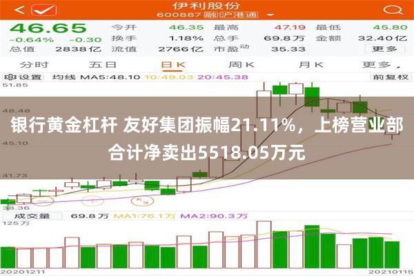 银行黄金杠杆 友好集团振幅21.11%，上榜营业部合计净卖出5518.05万元