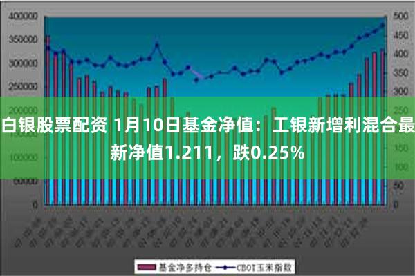 白银股票配资 1月10日基金净值：工银新增利混合最新净值1.211，跌0.25%