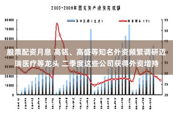 股票配资月息 高瓴、高盛等知名外资频繁调研迈瑞医疗等龙头 二季度这些公司获得外资增持